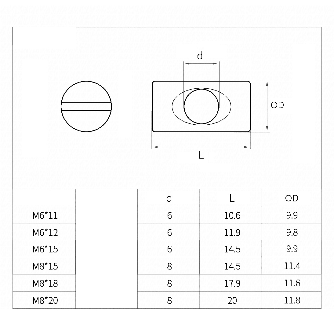 Color Zinc Plated Carbon Steel - Furniture Hardware Barrel Nut 评论和价格