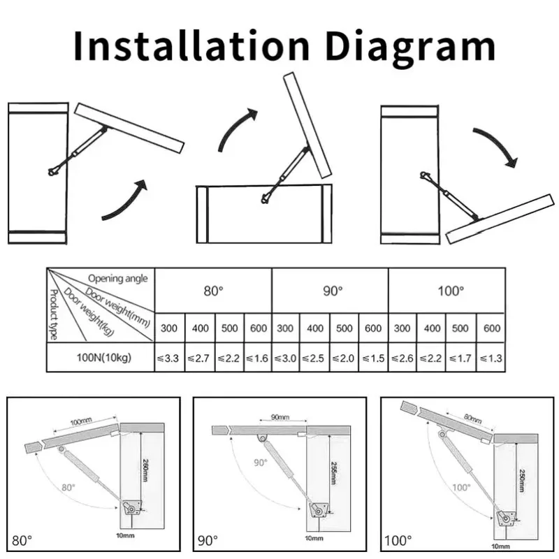 4pc Gas Strut Cabinet Door Lif - Cabinet Hinge Overlay 评论和价格
